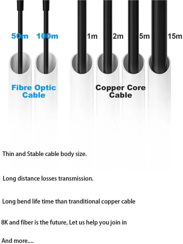 Alt view image 5 of 5 - Fiber Optic DisplayPort Cable 2.1, 8K@60Hz 4K@240Hz 54Gbps High Speed Long Active Optic DP Cable 2.1,Active Lockable DP 2.1 Cable, DP to DP Male for Personal Computer Connection (100ft/30m)
