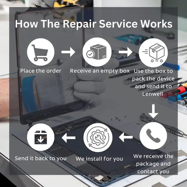 Alt view image 5 of 5 - 10.9'' True Original OEM LCD Screen Replacement Display Digitizer for iPad Air 4th Gen A2072 A2316 A2324 A2325 with Tool Set,Screens for The ipad with Free Repair Service(Service Pack)