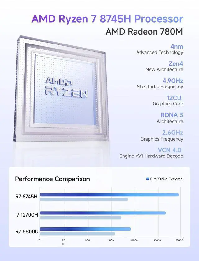Alt view image 2 of 5 - MINISFORUM UM870 Slim Mini PC Barebone AMD Ryzen 7 8745H(8C/16T), Mini Desktop Computer Without RAM/SSD/OS, AMD Radeon 780M Graphics, USB4/HDMI2.1/DP1.4 Output, 2.5G LAN, 4xUSB Ports, WiFi 6E, BT5.3