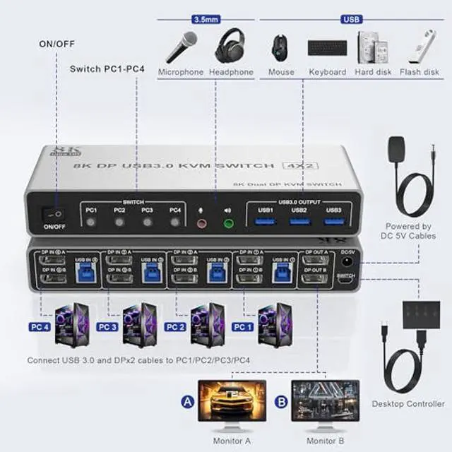 Alt view image 2 of 5 - 8K@60Hz Displayport USB 3.0 KVM Switch 2 Monitors for 4 Computers 8K@60Hz 4K@144Hz, DP1.4 Dual Monitor Displayport KVM Switch 4 Port with Audio Output and 3 USB 3.0, 8K DP Monitor Switch for 4 PCs