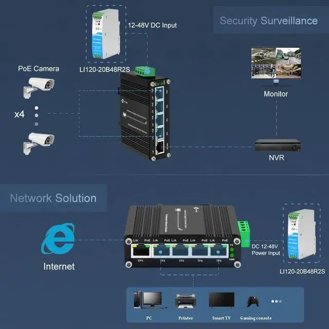 Alt view image 3 of 5 - Industrial 5 Port PoE Switch with 120W Din Rail Power Supply