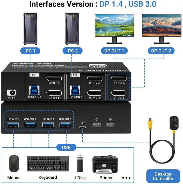 Alt view image 2 of 5 - 8K@60Hz KVM Switch 2 Monitors 2 Computers 4K@120Hz USB 3.0 Dual Monitor KVM for 2 PC Share 2 Monitor and 1 Set of Keyboard Mouse Printer (Dual Monitor DP DP)