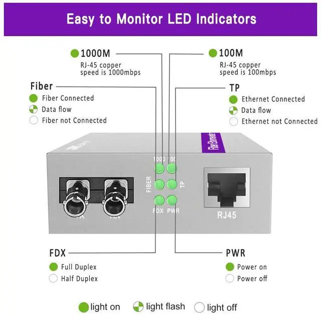 Alt view image 4 of 5 - XZSNET A Pair of Gigabit ST to RJ45 Converter, Multi-Mode Fiber to Ethernet Media Converter (Built-in Module, 850nm, 550m), Plug & Play, 10/100/1000 Base-T Compatible, Auto-Negotiation, Jumbo Frame
