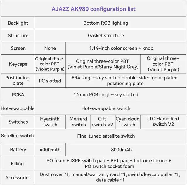 Alt view image 5 of 7 - FirstBlood AK980 98% Mechanical Keyboard, BT5.0/USB-C/2.4GHz Wireless Gaming Keyboard, Hot Swappable Creamy Custom Keyboard with 1.14 TFT Screen, Knob, RGB for Win/Mac (Qinyun Switch)