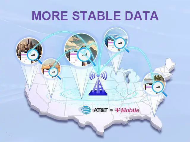 Alt view image 5 of 5 - TALKSIM USA Prepaid Traffic Card Travel/Business Trip Essential Items 30 Days 2GB Traffic No Contract AT&T/T-Mobile/Universal Supports 4G Cellular Phones, GPS Trackers, Secure Hunting Cameras, IoT and