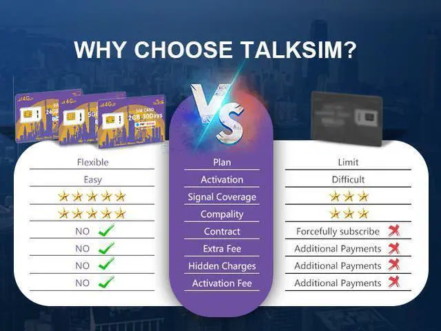 Alt view image 3 of 5 - TALKSIM U.S. Prepaid Traffic Card Travel/Business Travel Multi-Device Connectivity Essential 30 Days 5GB Traffic No Contract AT&T/T-Mobile/Universal Supports 4G Cell Phones, Surveillance Connectivity