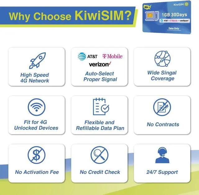 Alt view image 7 of 7 - KIWISIM Travel/Business Trip Backup Network Multi-Device Link U.S. Prepaid Traffic Card 30 Days 1GB Free Traffic AT&T/T-Mobile/Verizon Universal Supports 4G Cell Phones, GPS Trackers, etc.