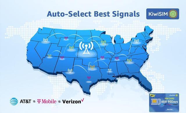 Alt view image 3 of 7 - KIWISIM Travel/Business Trip Backup Network Multi-Device Link U.S. Prepaid Traffic Card 90 Days 6GB Free Traffic AT&T/T-Mobile/Verizon Universal Supports 4G Cell Phones, GPS Trackers, etc.