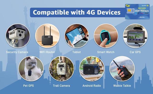 Alt view image 4 of 7 - KIWISIM Travel/Business Trip Backup Network Multi-Device Link U.S. Prepaid Traffic Card 90 Days 6GB Free Traffic AT&T/T-Mobile/Verizon Universal Supports 4G Cell Phones, GPS Trackers, etc.