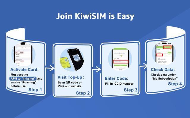 Alt view image 2 of 7 - KIWISIM Travel/Business Trip Backup Network Multi-Device Link U.S. Prepaid Traffic Card 90 Days 6GB Free Traffic AT&T/T-Mobile/Verizon Universal Supports 4G Cell Phones, GPS Trackers, etc.