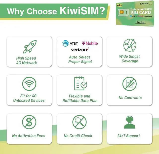 Alt view image 4 of 5 - KIWISIM Travel/Business Trip Study Abroad Multi-Device Link U.S. Prepaid Traffic Card 3 Days 100MB Free Traffic AT&T/T-Mobile/Verizon Universal Supports 4G Cell Phone, GPS Tracker, Camera, LoT
