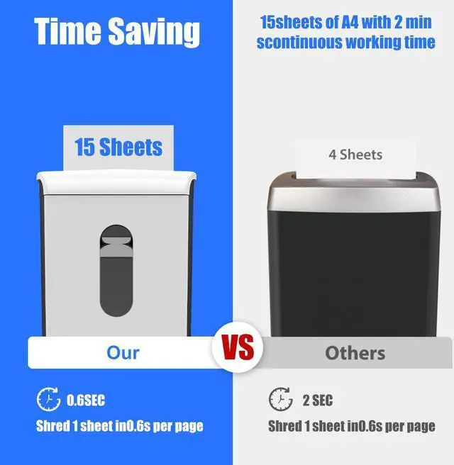 Alt view image 5 of 6 - Woolsche Paper Shredder, 15-Sheet Cross Cut with 18 Liters Pull Out Bin, P-4 Security Level, Shred Paper and Credit Card, Durable&Fast with Auto Jam Proof System Shredder for Office