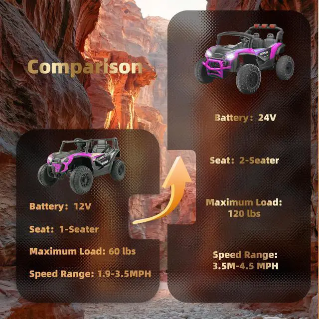 Alt view image 3 of 7 - Upgraded Kids Off-Road Electric Car, Large Capacity Battery, with Remote Control, Bluetooth, LED Lights, Outdoor Ride-On Toy Car , for Boys and Girls(pink)