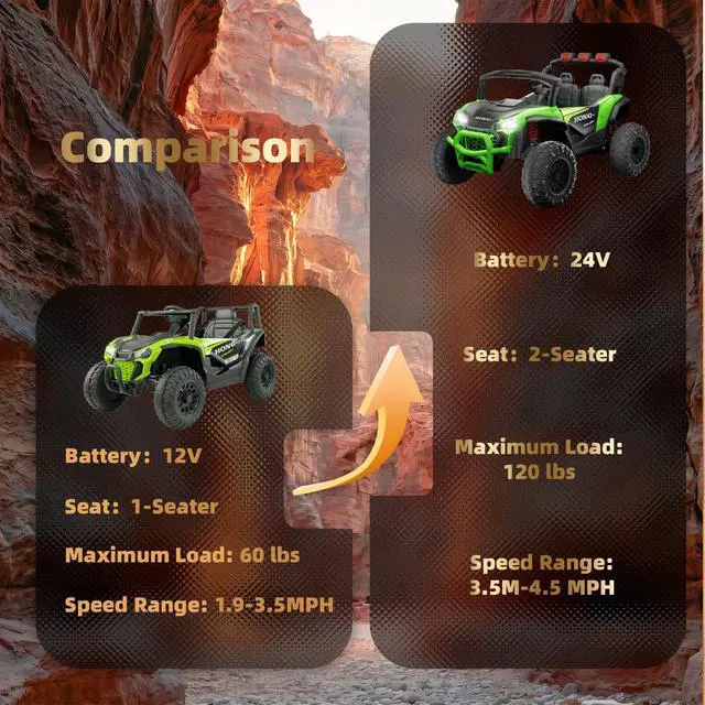 Alt view image 3 of 7 - Upgraded Kids Off-Road Electric Car, Large Capacity Battery, with Remote Control, Bluetooth, LED Lights, Outdoor Ride-On Toy Car , for Boys and Girls(green)