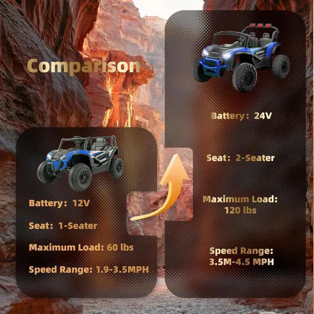 Alt view image 3 of 7 - Upgraded Kids Off-Road Electric Car, Large Capacity Battery, with Remote Control, Bluetooth, LED Lights, Outdoor Ride-On Toy Car , for Boys and Girls(blue)