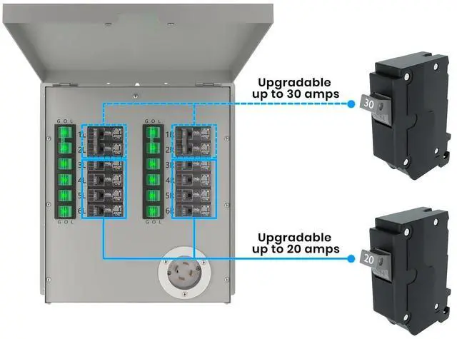 Alt view image 7 of 7 - Natures Generator 3840Wh Solar Generator + 12 Circuit 30A Transfer Swtich, Lithium Batteries, 6000W Power Station for Home Backup, RVs, Emergencies, Power Outages, and Outdoor Camping
