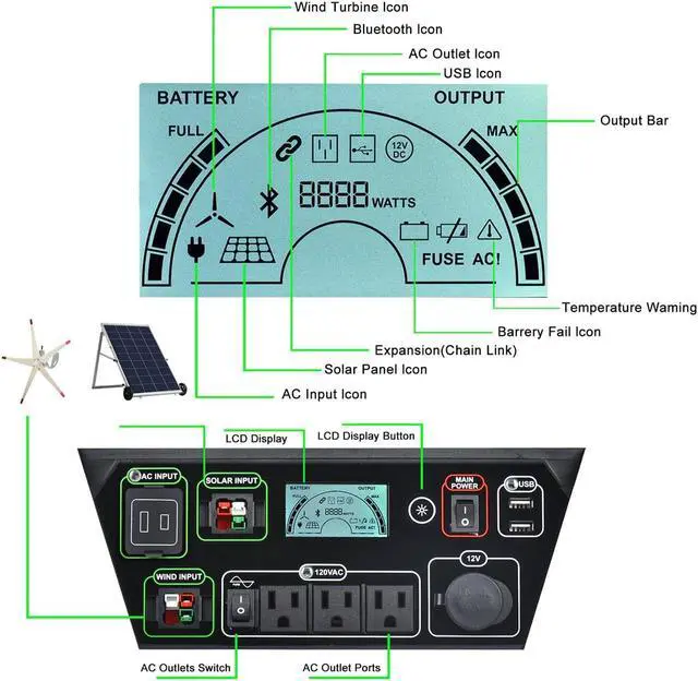 Alt view image 5 of 7 - NATURE'S GENERATOR 1800W Gold-WE System: Solar & Wind Powered Off-Grid Portable Generator + 100W Solar Panel + 300W Wind Turbine