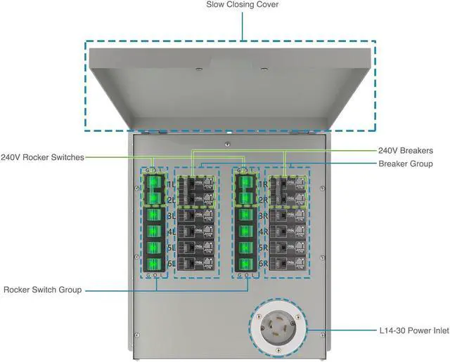 Alt view image 2 of 6 - Nature's Generator Transfer Switch12-Circuits 120/240V 30A Non-automatic Power Transfer Kit