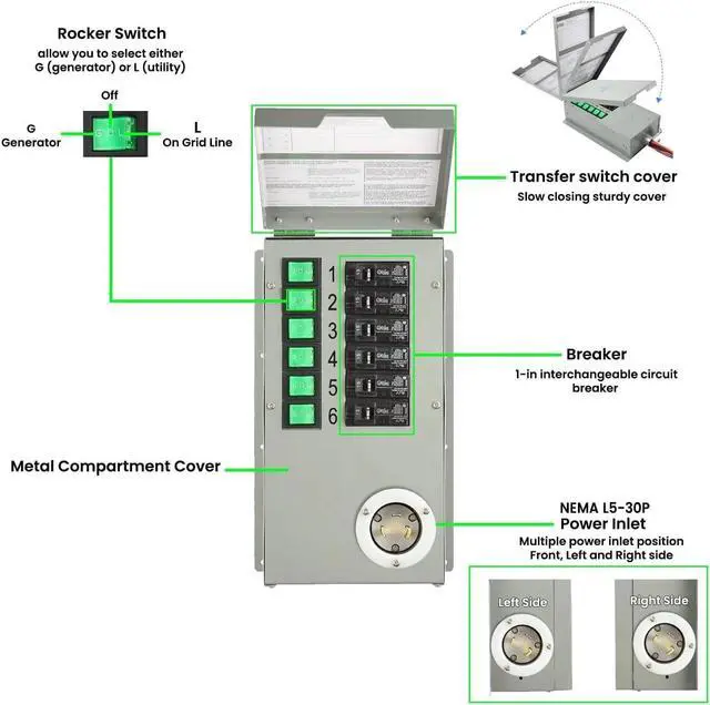 Alt view image 6 of 6 - Nature's Generator Transfer Switch 6 Circuits 120V 30A Non-Automatic Power Transfer Kit