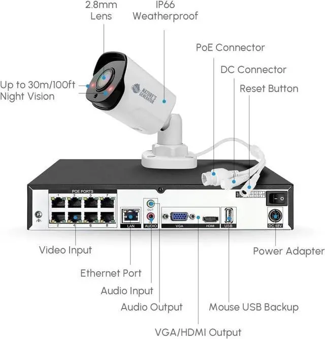 Alt view image 3 of 4 - Nature's Generator Powerhouse Security Camera System,one PoE NVR and 4 Nature's Generator Outdoor PoE Cameras