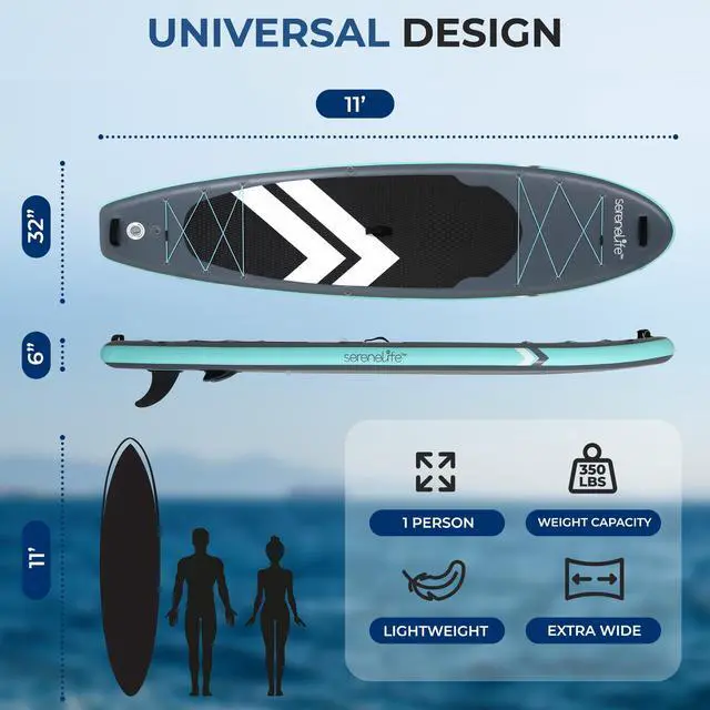 Alt view image 5 of 5 - SereneLife 11 Inflatable Stand Up Paddle Board with Premium SUP Accessories - 32 Wide Stable Design with Non-Slip EVA Deck Pad for Youth and Adults, 350 lbs. Capacity