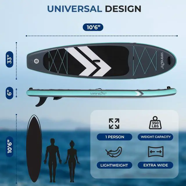 Alt view image 5 of 5 - SereneLife 106 Inflatable Stand Up Paddle Board with Premium SUP Accessories - 33 Wide Stable Design with Non-Slip EVA Deck Pad for Youth and Adults, 350 lbs. Capacity