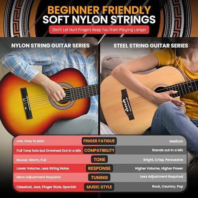 Alt view image 5 of 7 - Pyle Beginner Acoustic Guitar Kit, 4/4 Full Size All Wood Instrument for Beginners, Adults, 39" Brown Gloss