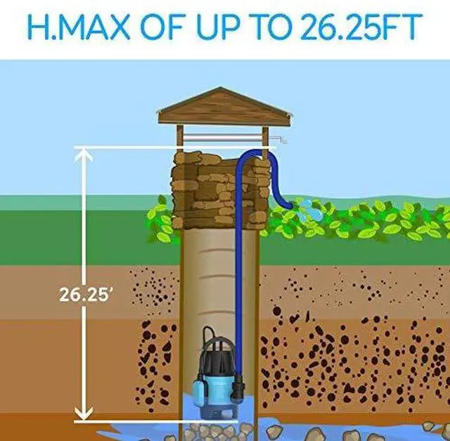 Alt view image 3 of 7 - SereneLife 1/2HP Sump Pump Submersible, 1980GPH Water Pump for Pool Draining with Auto Float Switch, 3pc Adapter Set for USA Garden and Flat Hose, 16ft Cord, Clean Dirty Water, Yard, Pool, Tub, Pond