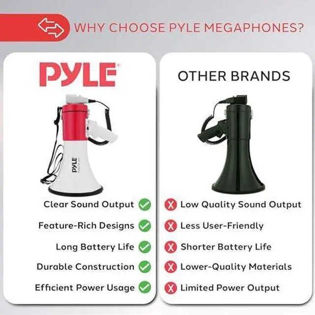 Alt view image 4 of 7 - Pyle 50W Megaphone Bullhorn - Portable, Automatic Siren & Adjustable Volume,Projection Range Up to 1200 Square Yards, Aux Input, Talk, Siren, Music, Whistle, & Record, Shoulder Strap (White-Red)