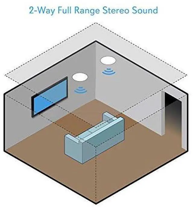 Alt view image 14 of 14 - PYLE PDICBT87 DUAL 8.0iIN BT CEILING OR WALL SPEAKER KIT