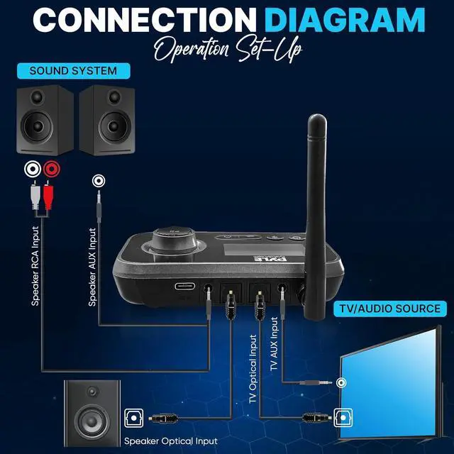 Alt view image 7 of 7 - Pyle 2-in-1 Bluetooth Transmitter Receiver with LCD Display - Wireless Audio Adapter for Optical and AUX Jacks - PDWM18BT