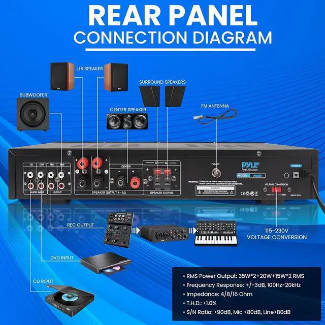 Alt view image 6 of 7 - Pyle Multi-Channel Bluetooth Home Amplifier - 5.1 Channel Audio System with FM Radio, USB/SD Readers, Built-in Bluetooth - PDA8BU
