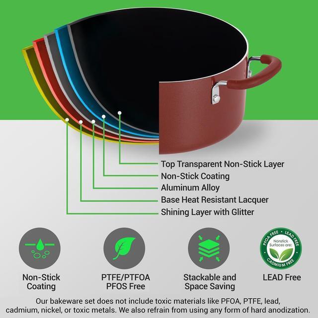 Alt view image 5 of 7 - NutriChef 17-Piece Stackable Non-Stick Kitchenware Cookware Set - Brown (NCCWSTKBR)