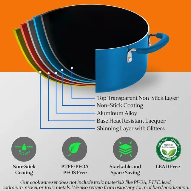 Alt view image 2 of 7 - NutriChef 17-Piece Stackable Non-Stick Kitchenware Cookware Set  Blue (NCCWSTKBUL)