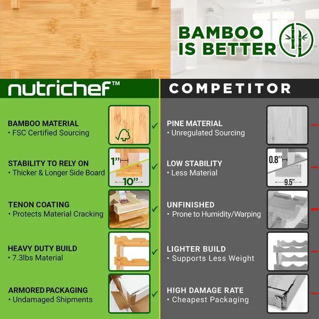 Alt view image 5 of 7 - NutriChef Stackable Wine Storage Rack - Bamboo (SLWMDSF200)