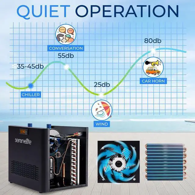 Alt view image 6 of 7 - SereneLife Cold Plunge Water Chiller - 1200W 1/2 HP Cooling System (SLWTRCHLR110)