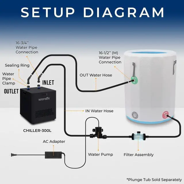 Alt view image 5 of 7 - SereneLife Cold Plunge Water Chiller - 1200W 1/2 HP Cooling System (SLWTRCHLR110)