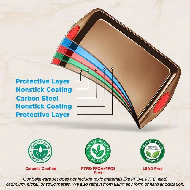 Alt view image 5 of 7 - NutriChef 15pc Nonstick Carbon Steel Bakeware Set  Golden Coating, Red Silicone Handles - NCRRL15GLD