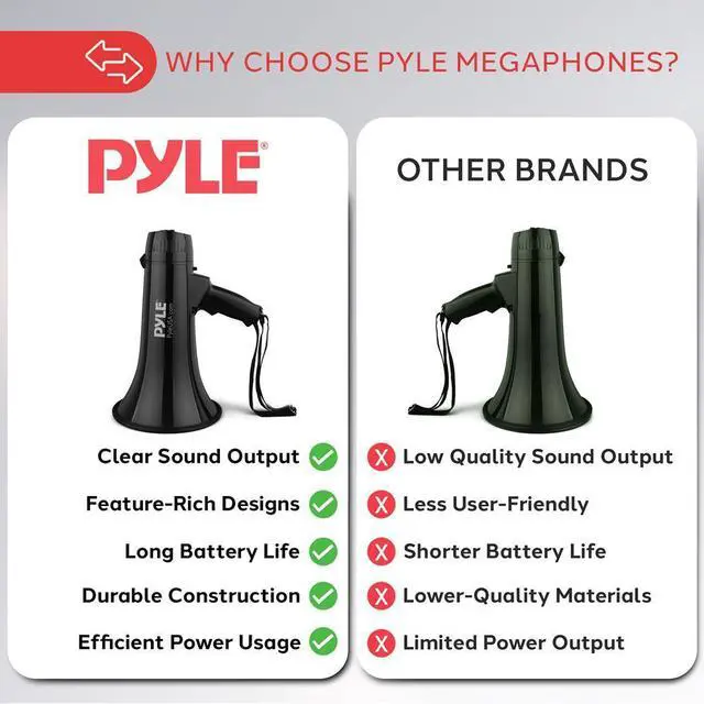 Alt view image 6 of 7 - Pyle 40W Megaphone with Aux/MP3 Input  Talk, Siren & Music Modes, Handheld Microphone - PMP43IN
