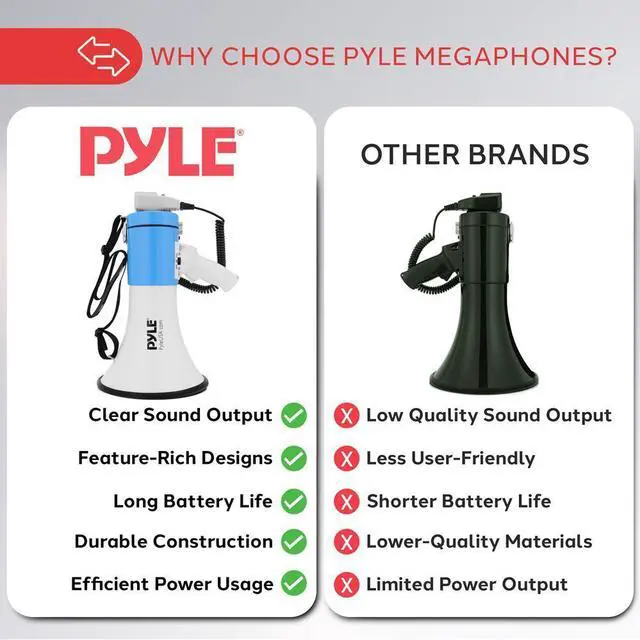 Alt view image 6 of 7 - Pyle 50W Portable Megaphone Bullhorn  Aux/MP3 Input, Siren, Music, Whistle, 60-Second Recording - PMPRA515WHI (White)