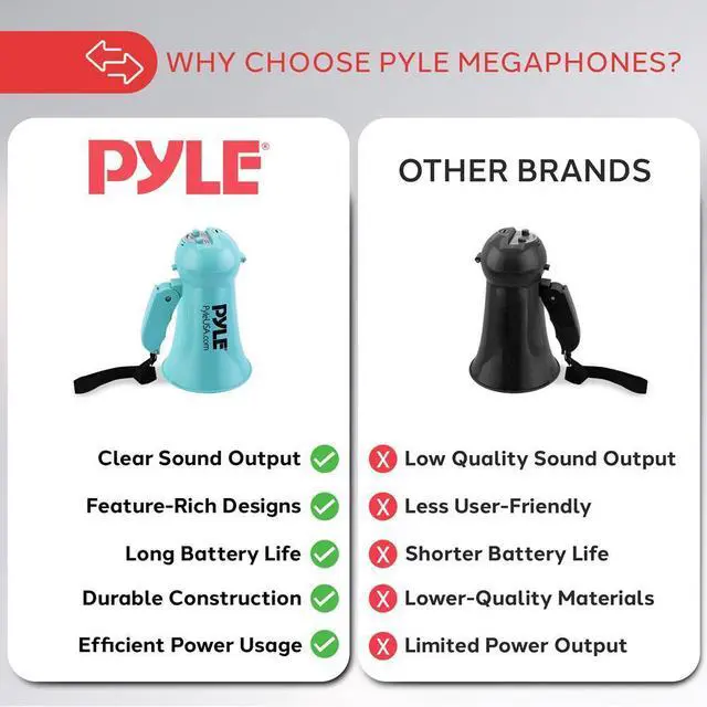 Alt view image 4 of 7 - Pyle 15W Portable Megaphone with Built-in Microphone  Lightweight, Talk & Siren Modes - PMP15