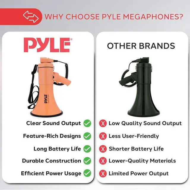 Alt view image 7 of 7 - Pyle PMPRA514OR Portable Speaker Bullhorn Megaphone with Siren, 50-Watt, Aux Input, Orange