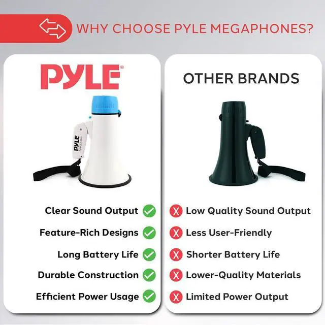 Alt view image 2 of 7 - Pyle PMPRA214WHI Portable Speaker Bullhorn Megaphone with Siren, 20-Watt, Aux Input, White