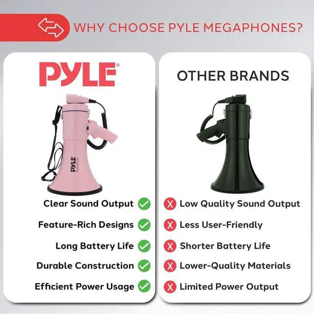 Alt view image 5 of 6 - Pyle PMPRA514PK Portable Speaker Bullhorn Megaphone with Siren, 50-Watt, Aux Input, Handheld Mic, Pink