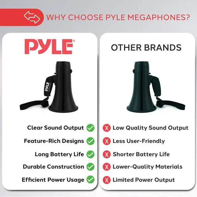 Alt view image 6 of 7 - Pyle PMPRA213BK Portable Speaker Bullhorn Megaphone with Siren, 20-Watt, Aux Input, Black