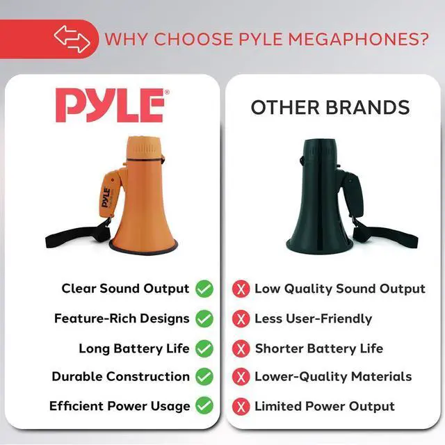 Alt view image 2 of 6 - Pyle PMPRA213OR Portable Speaker Bullhorn Megaphone with Siren, 20-Watt, Aux Input, Orange