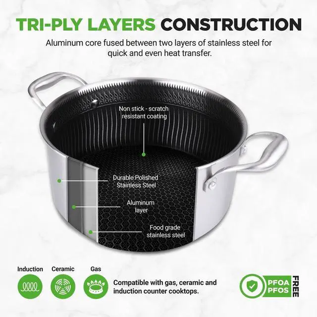 Alt view image 3 of 7 - NutriChef NC3PCAS Stainless Steel Stew Pot with Glass Lid, 5 Quart, Triply Stainless Steel Cookware with DAKIN Etching Non-Stick Coating