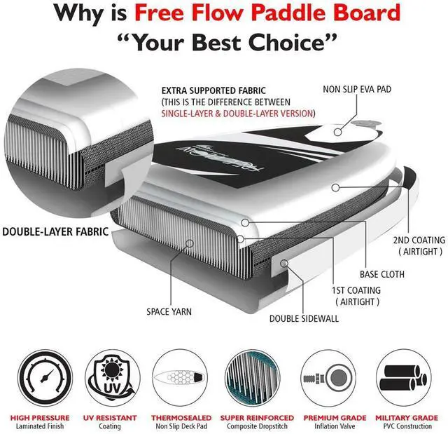 Alt view image 3 of 7 - SereneLife 10' Inflatable Stand-Up Paddle Board - Water-Ready SUP with Oar, Air Pump, Safety Leash, & Carry Bag - SLSUPB06