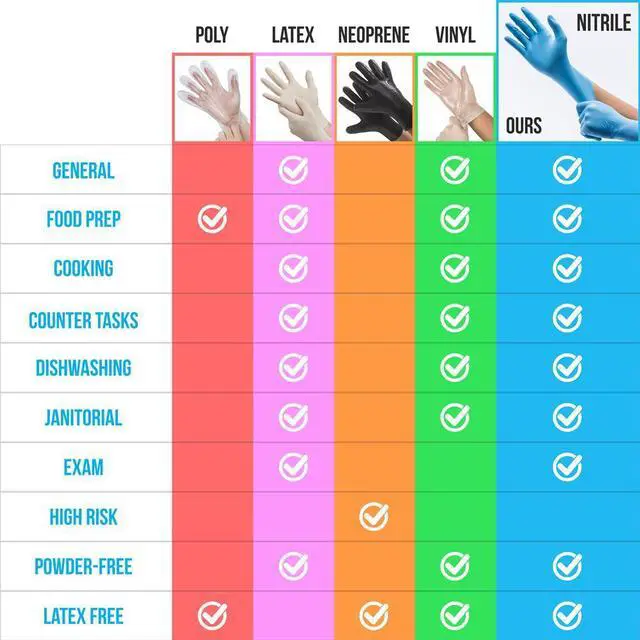 Alt view image 5 of 7 - SereneLife Soft Industrial Gloves  Powder-Free Nitrile and Vinyl Disposable Gloves, Extra Large Size, 100-Count