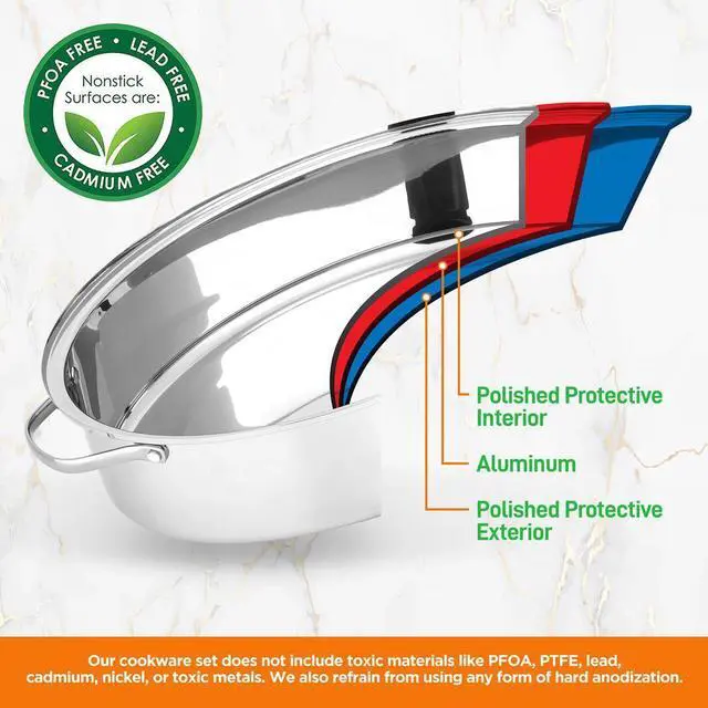 Alt view image 3 of 7 - NutriChef 18" Oval Roasting Pan with Polished Rack, Stainless Steel Lid, Dishwasher & Oven Safe - NCOAVL99